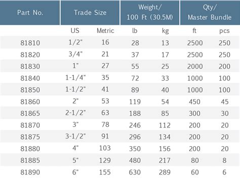 trade size conduit chart